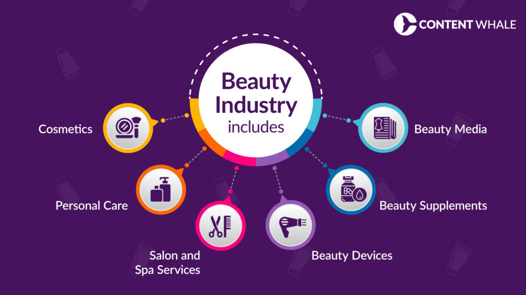 A Small  Brief of   Beauty Industry 2024